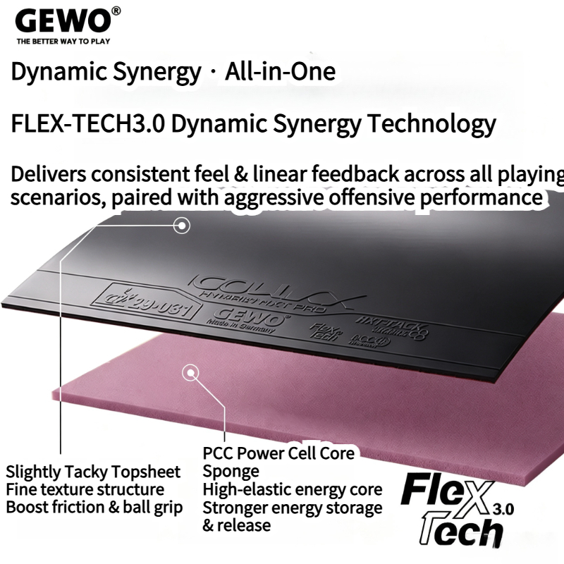 Borracha de Tênis de Mesa GEWO - Table Tennis Hybrid Rubbers avaliação e preço