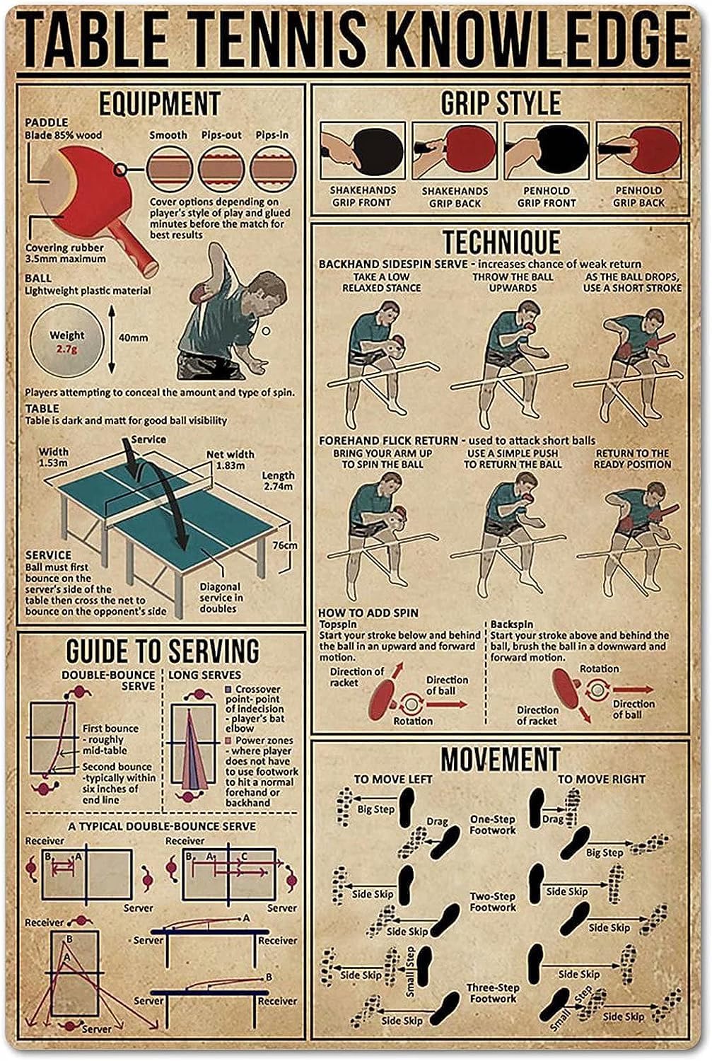 Placa de Metal Decorativa de T - Table Tennis Knowledge Poster avaliação e preço