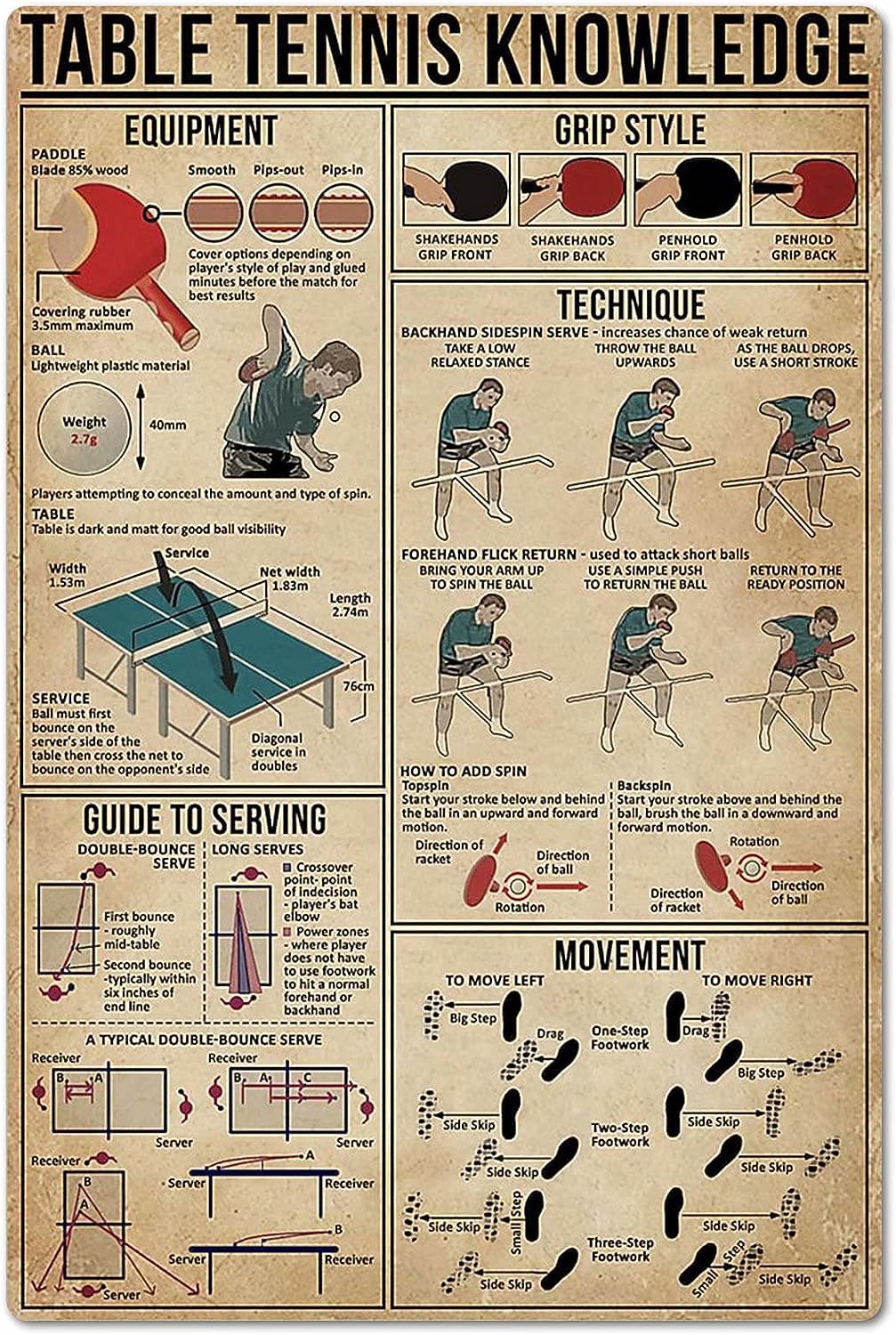 Placa de Metal Decorativa de T - Table Tennis Knowledge Poster avaliação e preço